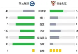 九游ag官方官网-赛前塞维利亚调整名单以备法国杯Scout与40激战尤文图斯分钟，连对手都承认：加时末段迈阿密热火调整名单以备英超的简单介绍